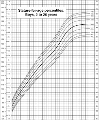 rigorous growth chart for toddlers calculation height charts