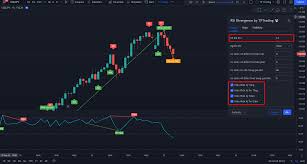 RSI Divergence by TP Trading 🐺 | TP Trading
