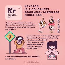 Krypton Is Considered To Be A Nontoxic Asphyxiant Chemistry Sets Reinvented Https Melscience Com En Chemistry Education Element Chemistry Chemistry