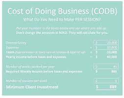What Should I Charge For My Photography Simple Math How To Find Out Blog Photography
