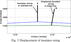 Figure 3 From Monitoring Sag And Tension Of A Tilted