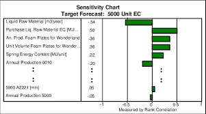 80 new gallery of tornado chart excel template chart