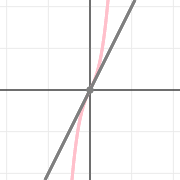 I struggle a lot with interval notation calculator questions. Graphing Calculator Symbolab