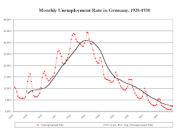 Pin On The Great Depression