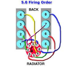 This video will show you how to put three pin plug connections. Wiring Diagram Ford 302 Firing Wiring Diagrams Blog Backgroundaccident