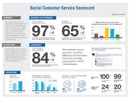 With Customer Centricity Becoming Mainstream Such Dashboards For Tracking Customer Satisfaction An Social Customer Service Business Performance Marketing Data