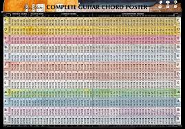Keok Blog Guitar Chords Chart For Beginners