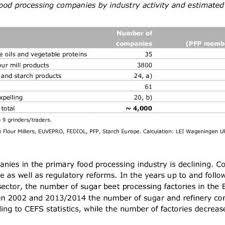 How much euro (eur) is 1 leo token (leo)? Pdf Cornerstone Of Plant Based Food Production And The Bio Economy In Europe