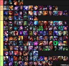 Use your units to fend of waves of enemies each unit has. Tier List Maker League Of Legends 2021