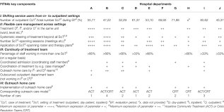 To promote mental health, federal lawmakers passed a law in 2008 called the mental health parity act (mhpa). Frontiers Changes In German Mental Health Care By Implementing A Global Treatment Budget A Mixed Method Process Evaluation Study Psychiatry