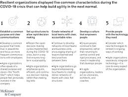 Discover how microsoft solutions can help you strengthen resilience in people, teams, and your broader organization. Agile Resilience Lessons From Covid 19 Mckinsey