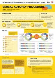 In this article, we are. 20 Fyp Poster Ideas Research Poster Scientific Poster Design Scientific Poster