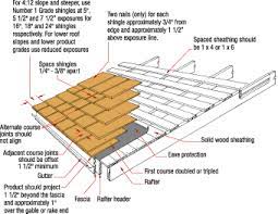 If you ever need to cut. Cedar Shingle Installation Watkins Sawmills Ltd Cedar Shingle Roof Installing Shingles Shingling