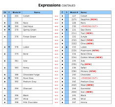 Threadworkx Quick Reference Comparison Chart