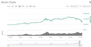 Here are the possible reasons why the market crashed today: Crypto Market Crash Steemit