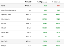 Cs) is $14.235 last updated tue mar 02 2021 20:59:57 gmt+0000 (coordinated universal time). Gail India Share Price Credit Suisse Has Underperform Call On Gail India Target Price Rs 74 The Economic Times