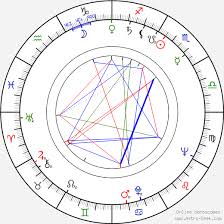 Významná brněnská herečka helena kružíková pochází z třebíče. Birth Chart Of Helena Kruzikova Astrology Horoscope