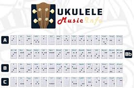 Ukulele Chords Chart And Free Pdf For Beginners Acordes de ukulele portatil for android apk download. ukulele chords chart and free pdf for