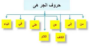 Maybe you would like to learn more about one of these? ÙƒÙ„ Ø­Ø±ÙˆÙ Ø§Ù„Ø¬Ø± ÙÙŠ Ø§Ù„Ù„ØºØ© Ø§Ù„Ø¹Ø±Ø¨ÙŠØ© ÙˆÙ…Ø¹Ø§Ù†ÙŠÙ‡Ø§ Ù…Ø¬Ù„Ø© Ø±Ø¬ÙŠÙ…