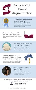 Check spelling or type a new query. Breast Augmentation Breast Implants Carlsbad Vista Oceanside