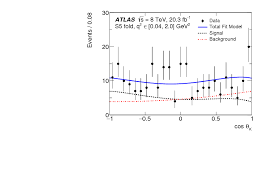 Check spelling or type a new query. Angular Analysis Of B 0 D To K Mu Mu Decays In Pp Collisions At Sqrt S 8 Tev With The Atlas Detector Cern Document Server