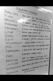 Philosophy Explained With Donuts Philosophy Donuts Words