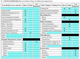 Can i use a credit card check as an fha down payment?. How Much Are Closing Costs For Buyers And Sellers