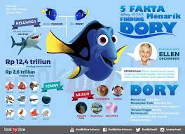 Check spelling or type a new query. Ini Dia Fakta Menarik Tentang Dory Krjogja