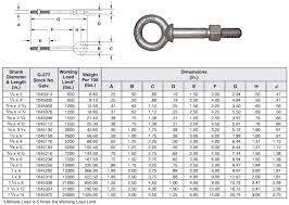 eye bolts welded eye bolt lag eye bolt unwelded eye bolt