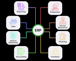 What Is an ERP System? | Lean Easy