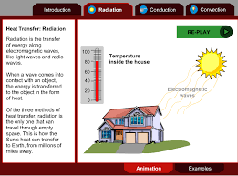 Heat Transfer Interactive Activity Heat Transfer Science Science Classroom Elementary Science
