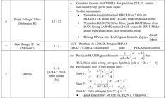 Spm sejarah (kertas 2 & 3). 11 Mathematics Ideas Kertas Kalkulator Matematik