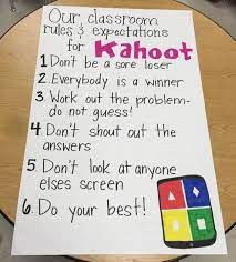 20 Classroom Technology Anchor Charts Every Teacher Needs Kahoot Anchor Charts Classroom Technology