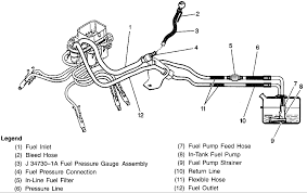 vortec fuel pressure bleeding off gmt400 the ultimate 88 98 gm truck forum vortec fuel pressure bleeding off