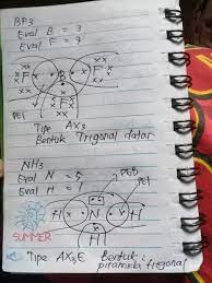 Maybe you would like to learn more about one of these? Gambarkan Struktur Lewis Dari Molekul Bf3 Nh3 Serta Tunjukkanlah Jenis Jenis Ikatan Yang Terdapat Brainly Co Id