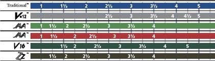 Vandoren V16 Versus Vandoren Zz See Shape And Charts