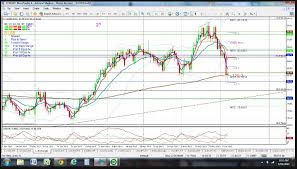 Candlestick Chart Patterns Pdf