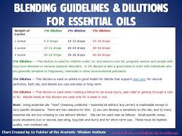 Pin By Amanda Gregory Rog On Yl Essential Oils Diluting
