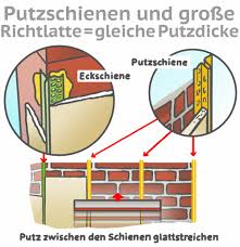 Optimierte putzdicke, es wird nicht mehr putz eingesetzt als notwendig. Der Grundputz Wande Richtig Vorbereiten