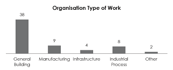 Malaysian construction industry is identified as being fragmented, having high dependency on unskilled foreign labour, poor the 2010 statistics shows that approximately 31% (or 320,000) of total construction personnel in malaysia are from overseas (department of statistics malaysia 2010). Http Web Usm My Jcdc Vol23 1 2018 Jcdc2018 23 1 2 Pdf