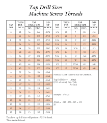 69 competent thread cutting chart