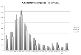 P/e ratio indicates what amount an investor is paying against every dollar of earnings. People Stern Nyu Edu