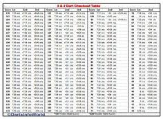 56 Factual Dart Out Chart Poster