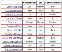 Straight away, this pairing is exceptionally fervent and fierce. 30 Zodiac Signs Ideas Zodiac Signs Zodiac My Zodiac Sign