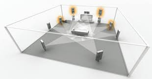 11 2 Setup With Front Height And Front Width Speakers Home Home Theater Rooms Home Theater