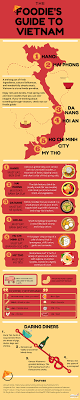 Vietnamese Cuisine A Melting Pot Of Flavors And Cultures Infographic In 2020 Vietnamese Cuisine Infographic Foodies Guide