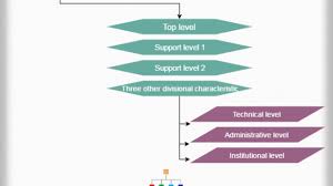 Dell Management Hierarchy Chart Hierarchystructure