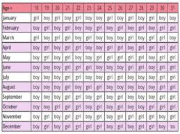 Described Calendar Chart Pregnancy Chineese Baby Gender