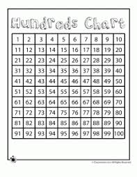 Number Charts