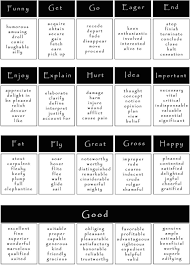 Synonyms Learn English English Lessons Learn English Vocabulary